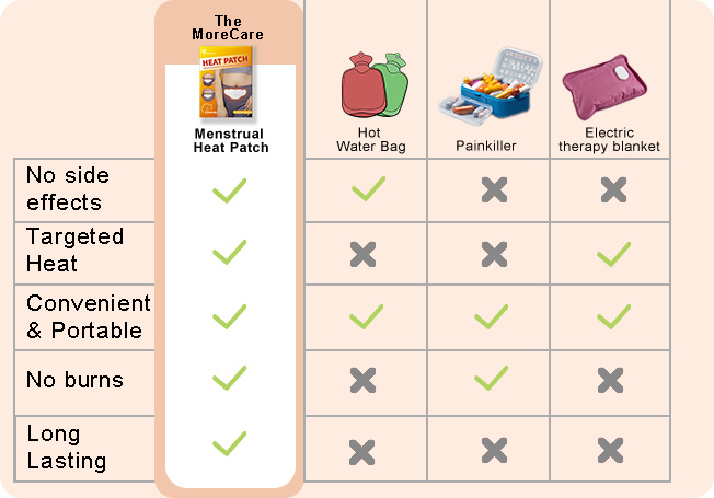 menstrual heat patch-2.jpg