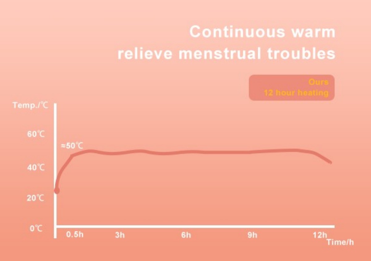menstrual heating patch-2