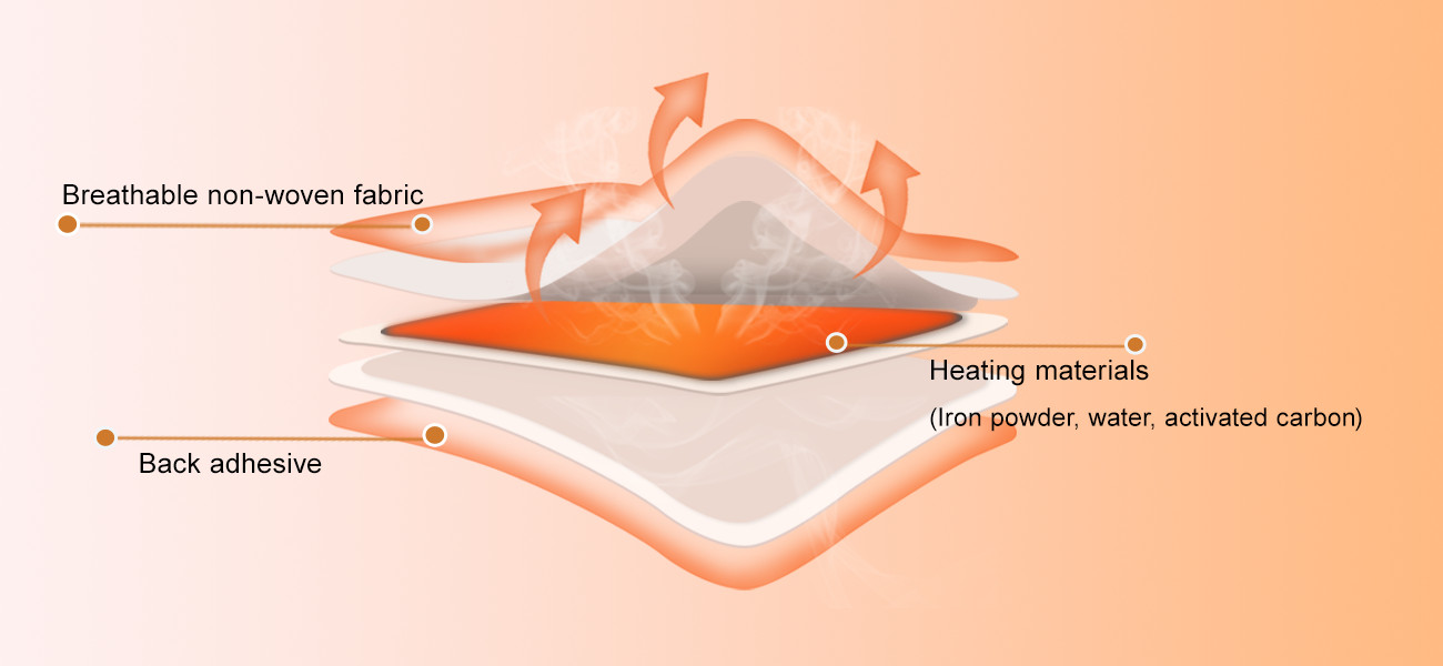 Disposable air-activated period (4)