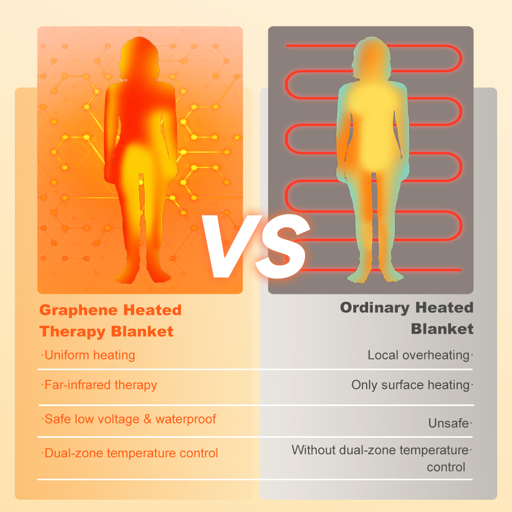 Graphene Heated Therapy Blanket-3.jpg