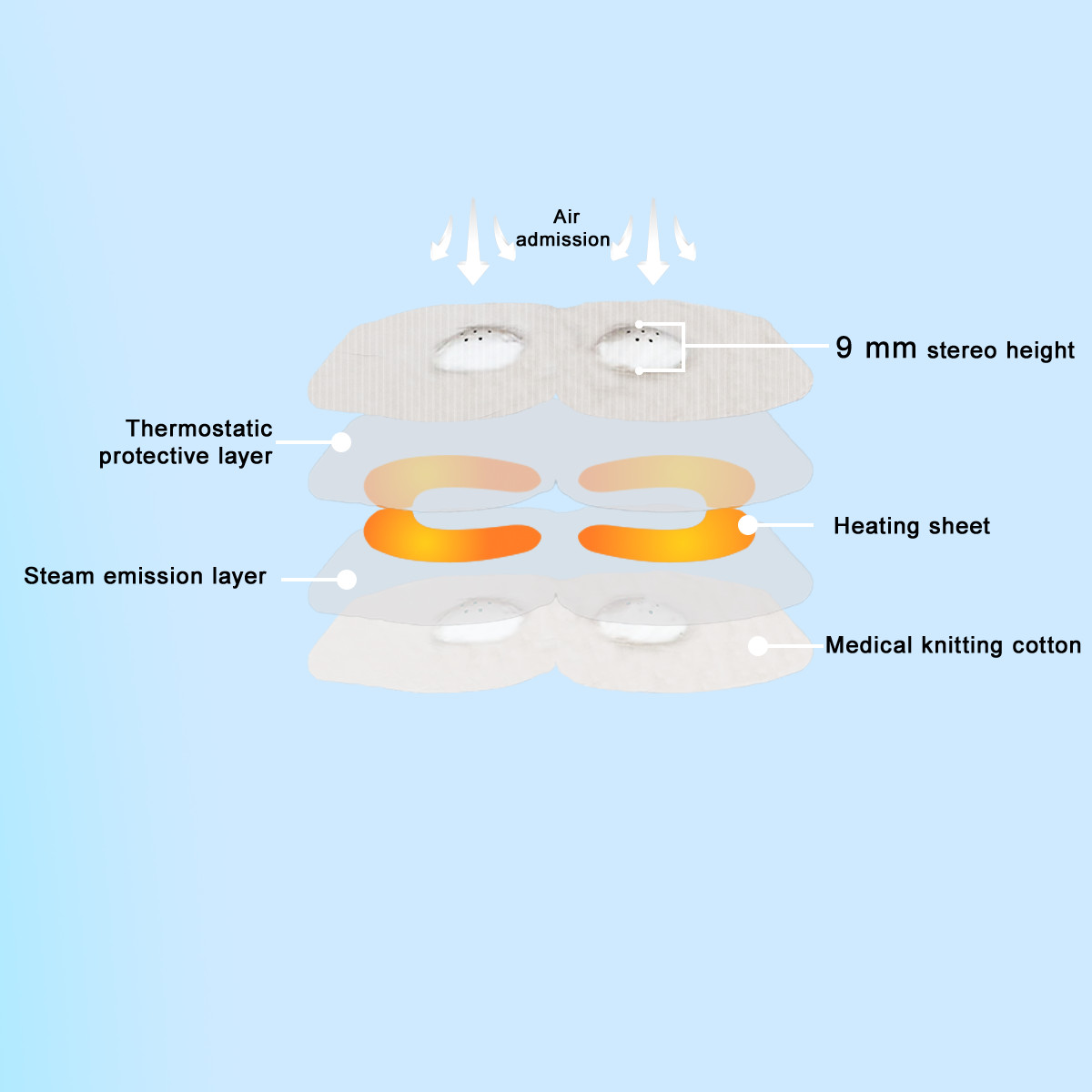 3D Microporous steam eye mask-3.jpg