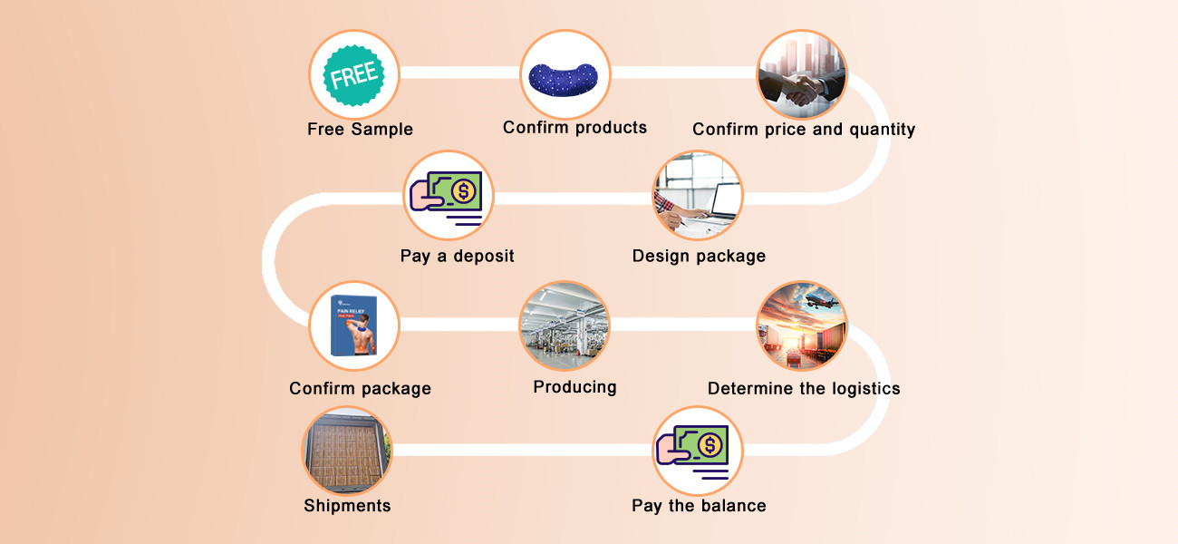 Multifunctional heat patch-10