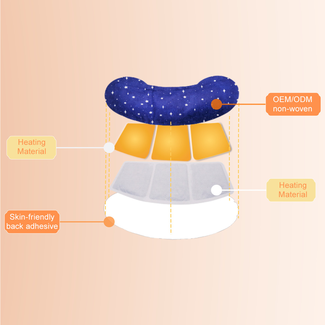 Multifunctional Heat Patch-3.jpg