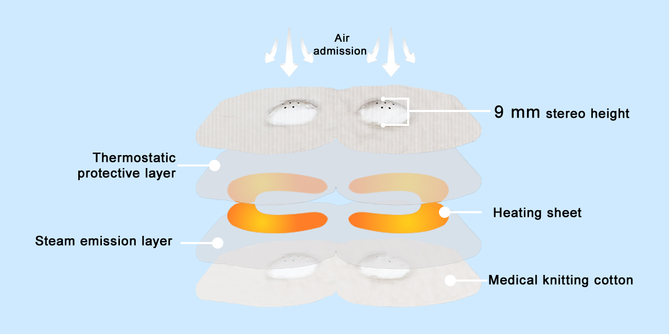 3D Microporous steam eye mask-5