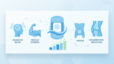 How to Choose the Best Cooling Patch for Instant Relief and Comfort