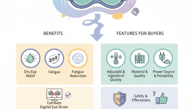 2026 Top Heated Eye Mask Benefits and Features for Buyers?